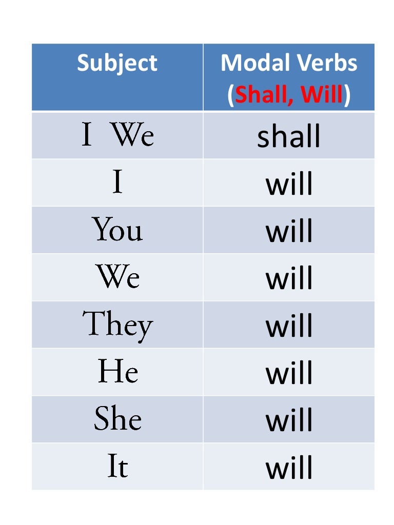 Will and a will difference. Will and a will difference