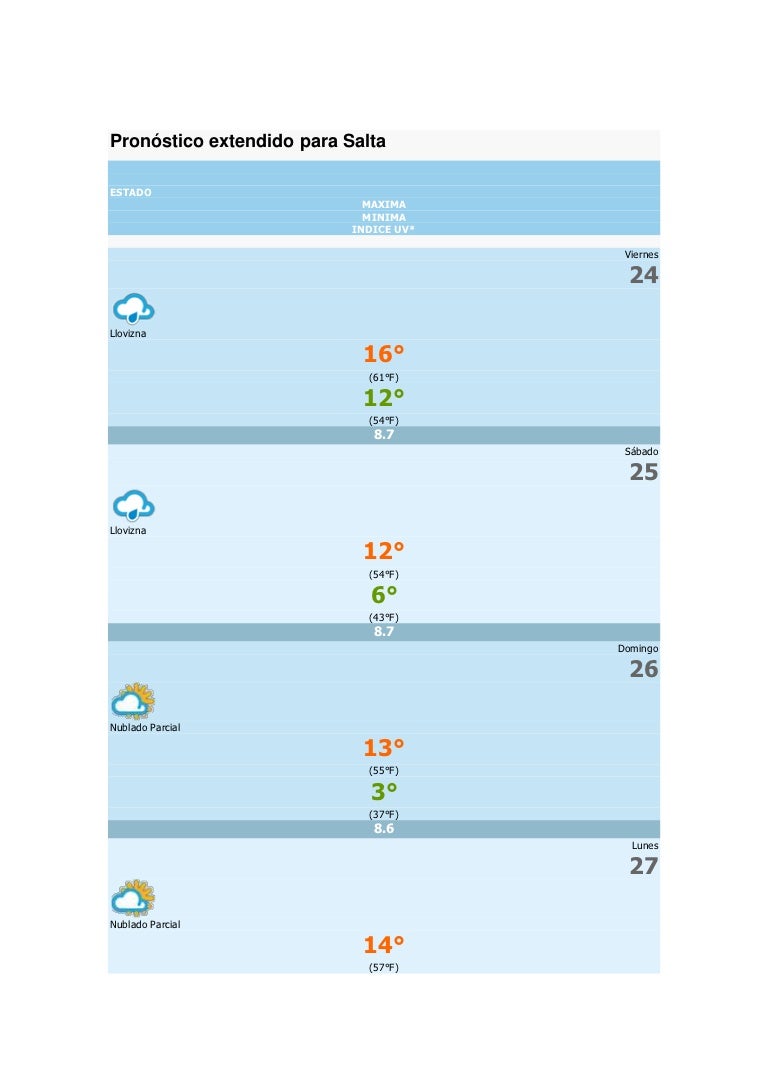 Pronóstico extendido para salta