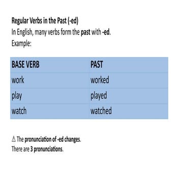 Mastering Regular and Irregular Past Tense Verbs with Pronunciation ...