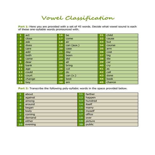 Teaching Spoken English: Words,Chunks and Grammar | PDF