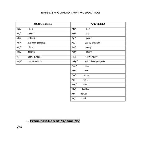 Pronunciation part 1