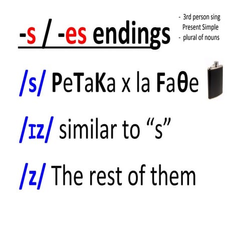 Pronunciation posters