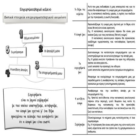 Σημειώσεις για επιχειρηματολογικό κείμενο