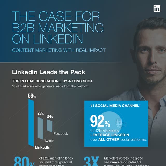 The Case for B2B Marketing on LinkedIn | PDF