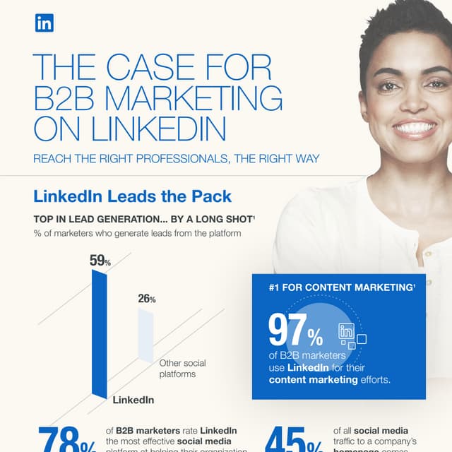 Making the Case for B2B Marketing on LinkedIn [Infographic]