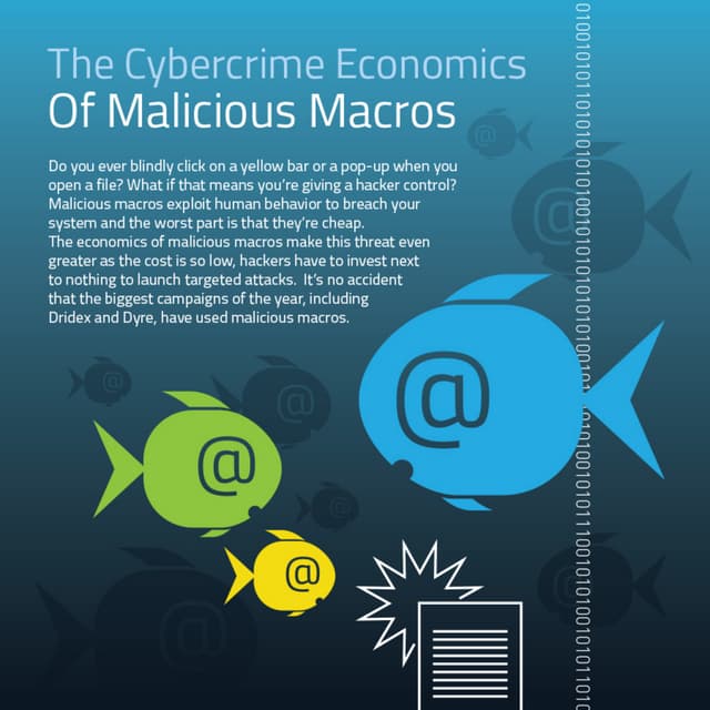 Proof point - Malicious Macros | PDF