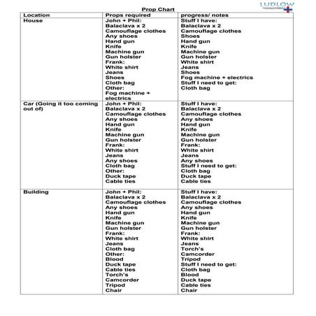 Prop acquisition chart | DOC