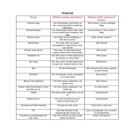 Prop and costume lists