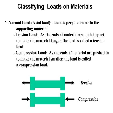Strength of Materials -properties- metals.pptx