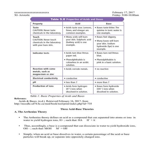 Acids and Bases: Properties and Theories