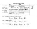 Ap chemistry master_cheatsheet
