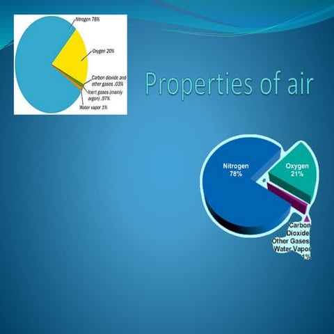 Properties of air
