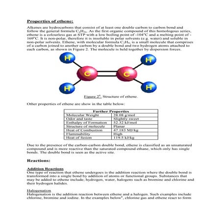 Properties of ethene