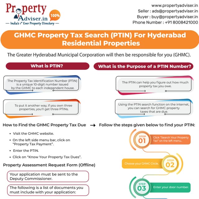 GHM Property Tax Search (PTIN) For Hyderabad Residential Properties