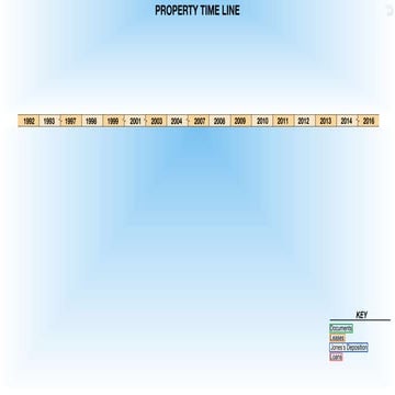 Interactive Property Time Line