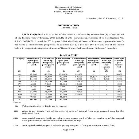 Property Valuation Karachi Final 2019 | PDF