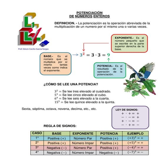 Propiedades de la potenciacion de numeros enteros