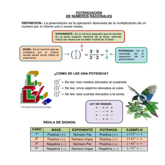 Propiedades de la potenciacion de numeros racionales