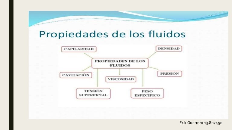 Mapa Conceptual De Las Propiedades De Los Fluidos Setonict Images