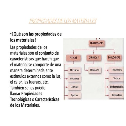 Propiedades de los materiales