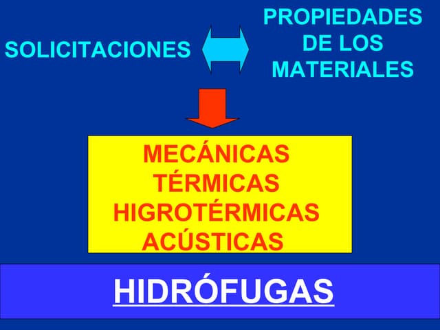 Propiedades hidrófugas 2011