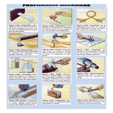 Propiedades mecanicas
