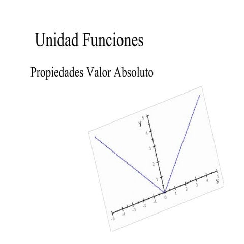 Propiedades valor absoluto
