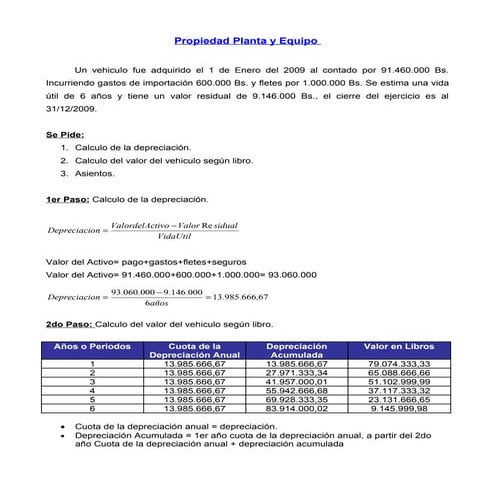 Propiedad planta y equipo