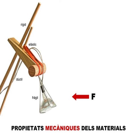 Propietats Mecaniques dels materials