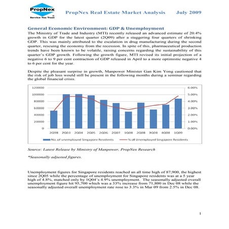 PropNex Real Estate Market Analysis July 2009