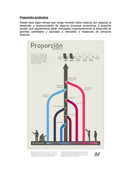 Proporción nn Procesos Productivos