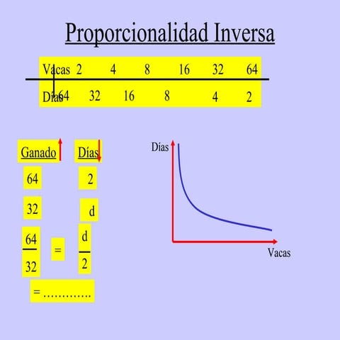 5 Ejemplos De Proporcionalidad Inversa 369x302