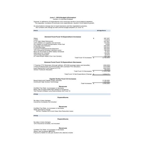 Budgeting Assignment | DOCX