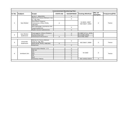 Proposed Environmental Tmestings - 2.pdf