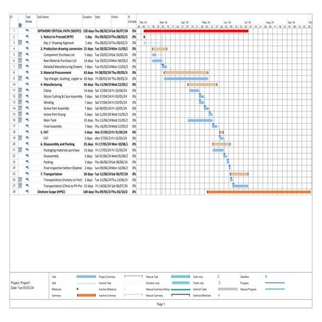 Proposed Implementation Schedule for Chint.pdf