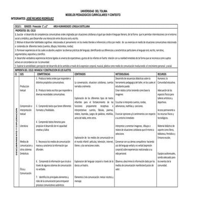 Propositos  ciclo uno ricardo ciclo 1