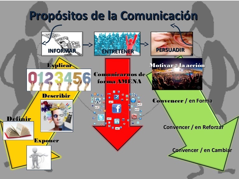 Propositos de la comunicacion