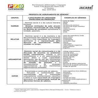 Proposta de agrupamento de gêneros ...