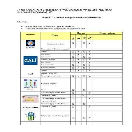 Proposta per treballar programes informàtics amb alumnat nouvingut