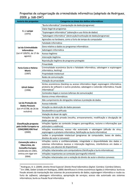 Proposta de categorização da crimin...