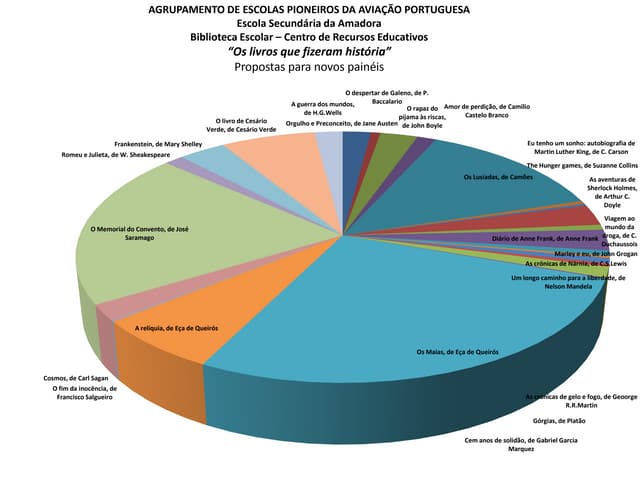 Propostas novos paineis_be_esa_2014