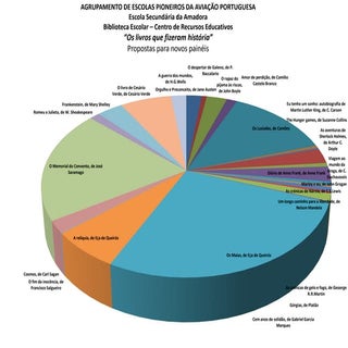 Propostas novos paineis_be_esa_2014