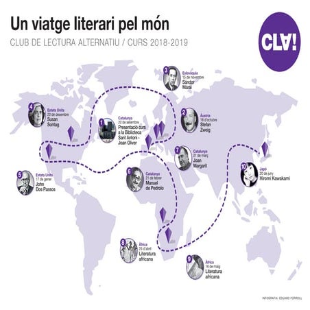 Propostes lectura cla