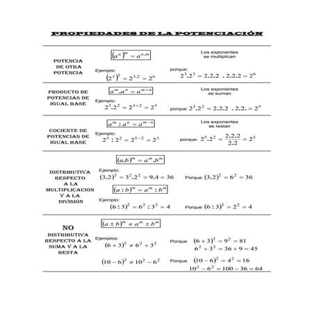 Propotencia | PDF