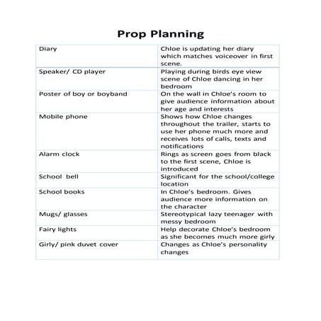 Prop planning media