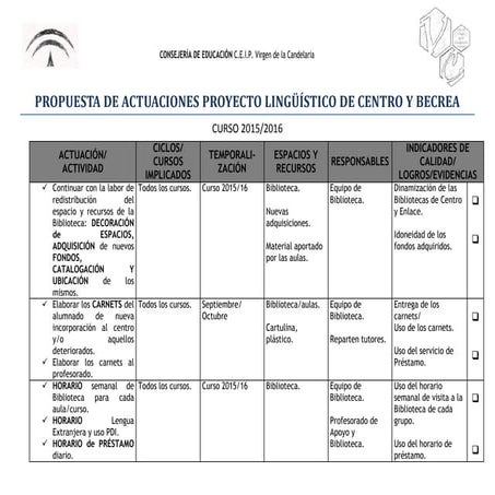 ACTUACIONES PROYECTO LINGÜÍSTICO Y BECREA CURSO 2015-16