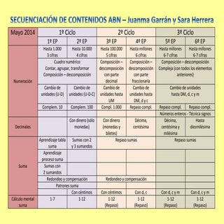 Propuesta de secuenciación de conte...