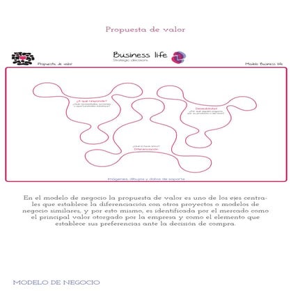 APRENDO EN CASA: APLICAMOS EL LIENZO DE PROPUESTA DE VALOR | PDF