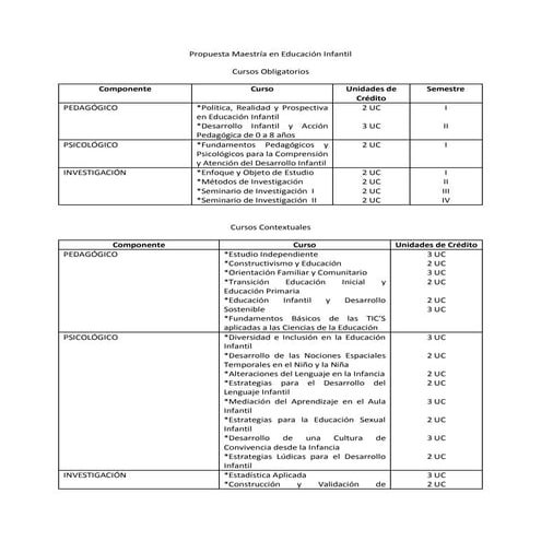 Propuesta      maestría en educación infantil ipmar