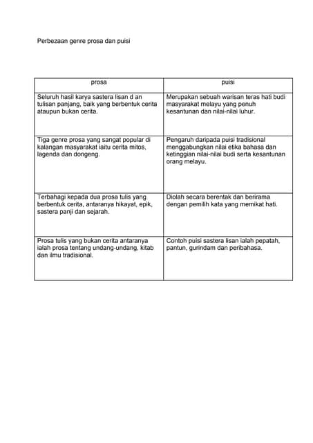 Prosa Dan Puisi